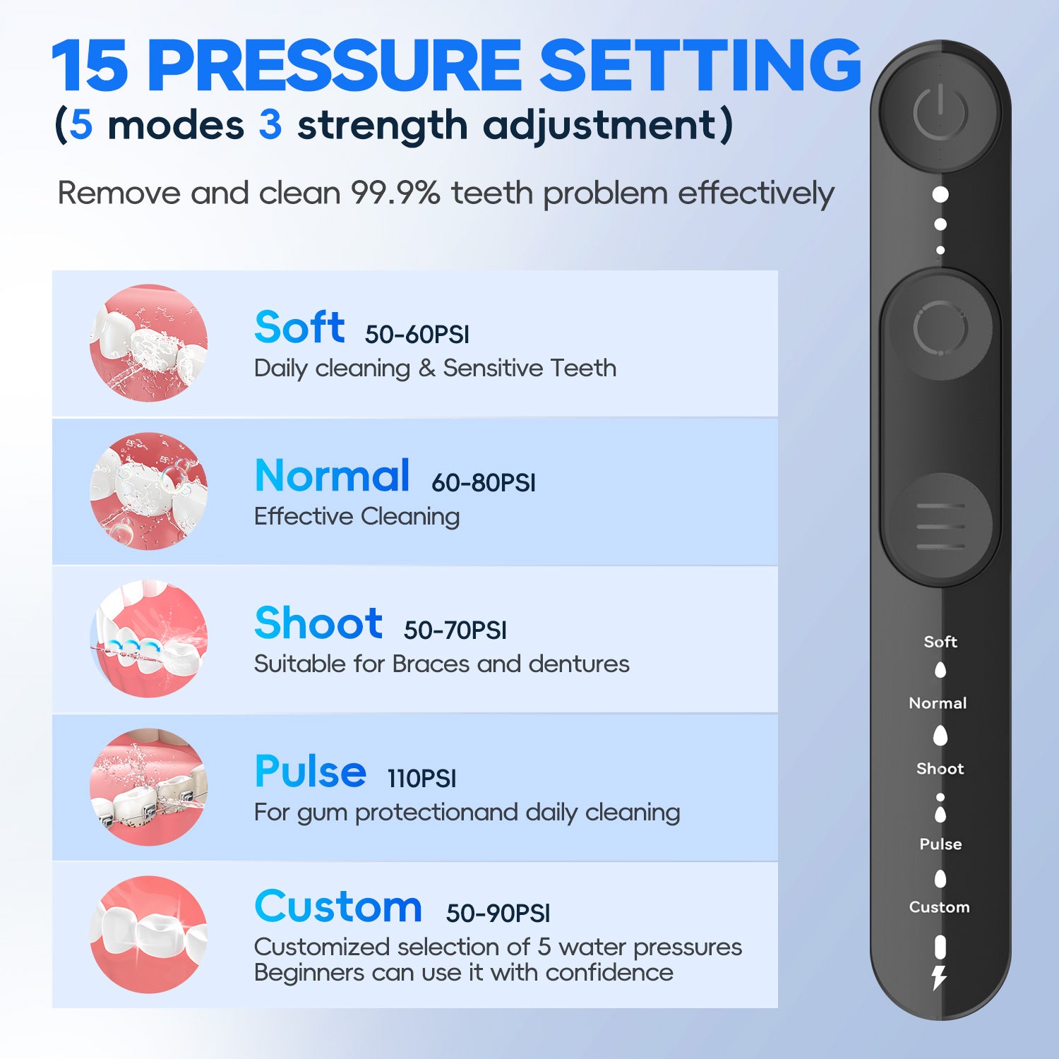 Mornwell F42 Water Flosser Oral Irrigator with 5 Jet Tips, 5 Cleaning Modes, 300ml Water Tank, IPX7 Waterproof