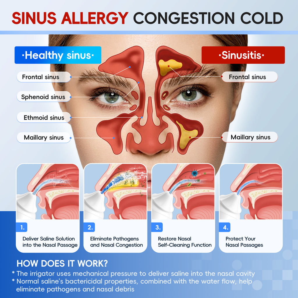 Nasal Irrigation System with 30 Salt Packets, Sinus Rinse Machine with Auto Waste Collection Function for Sinus Nasal Allergies