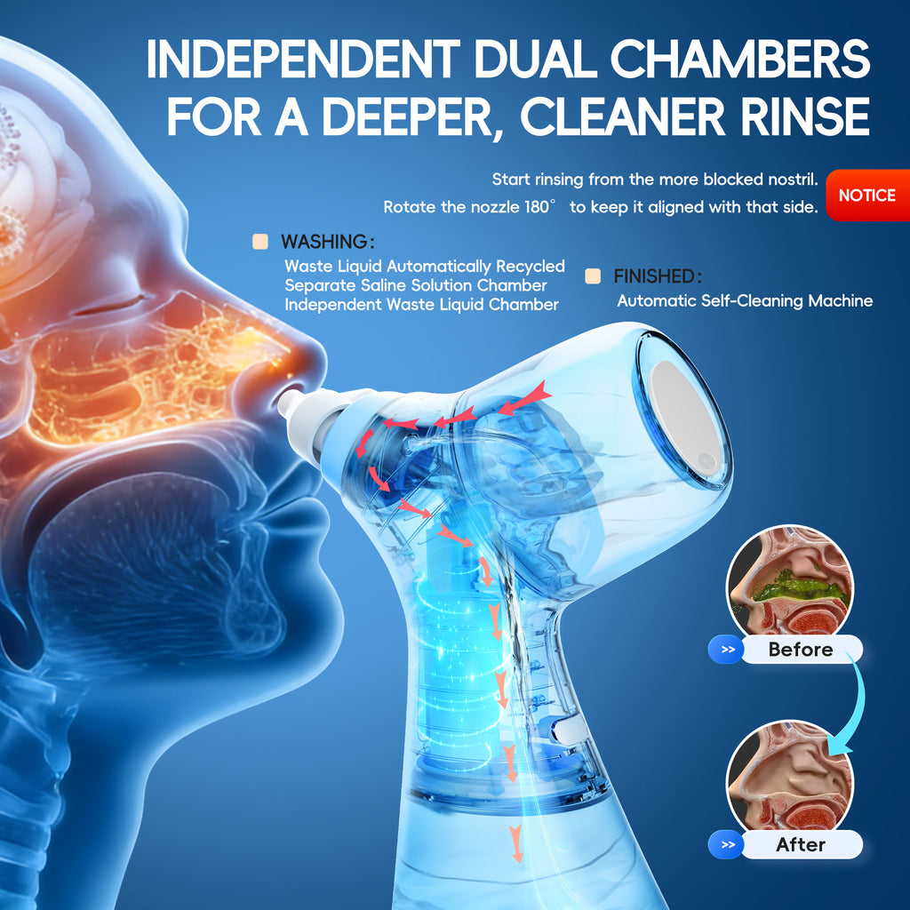 Nasal Rinse Irrigation & Water Flosser Combo, 30 Salt Packs, for Relieving Sinus Discomfort, Self-Cleaning & Waste Collection