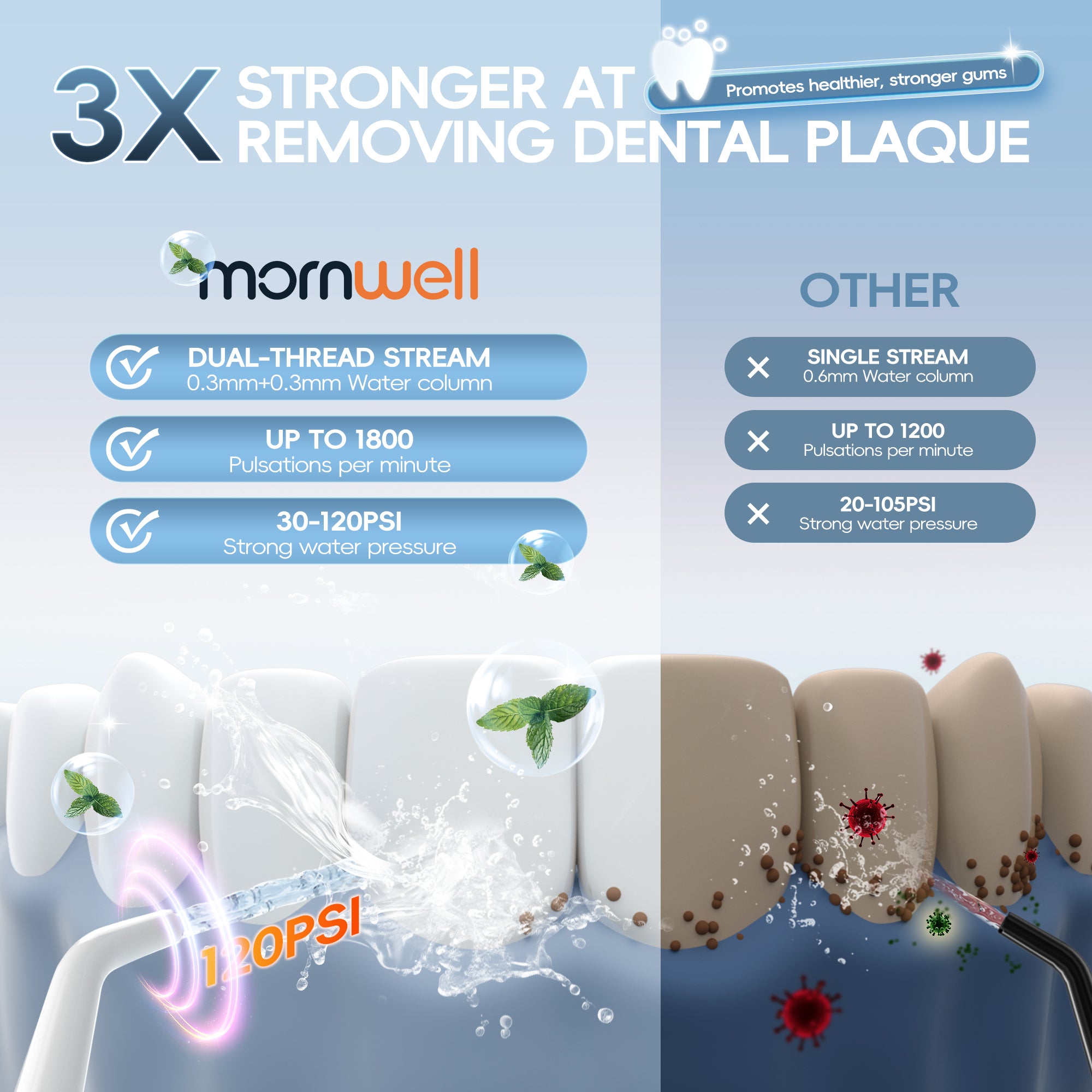 D52 Portable Cordless Water Flosser USB Rechargeable Water Jet Floss Tooth Pick 6 Jet Tip 300ml 3 Modes Teeth Clean for Travel