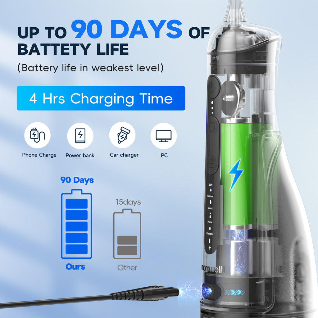 Mornwell F42 Water Flosser Oral Irrigator with 5 Jet Tips, 5 Cleaning Modes, 300ml Water Tank, IPX7 Waterproof