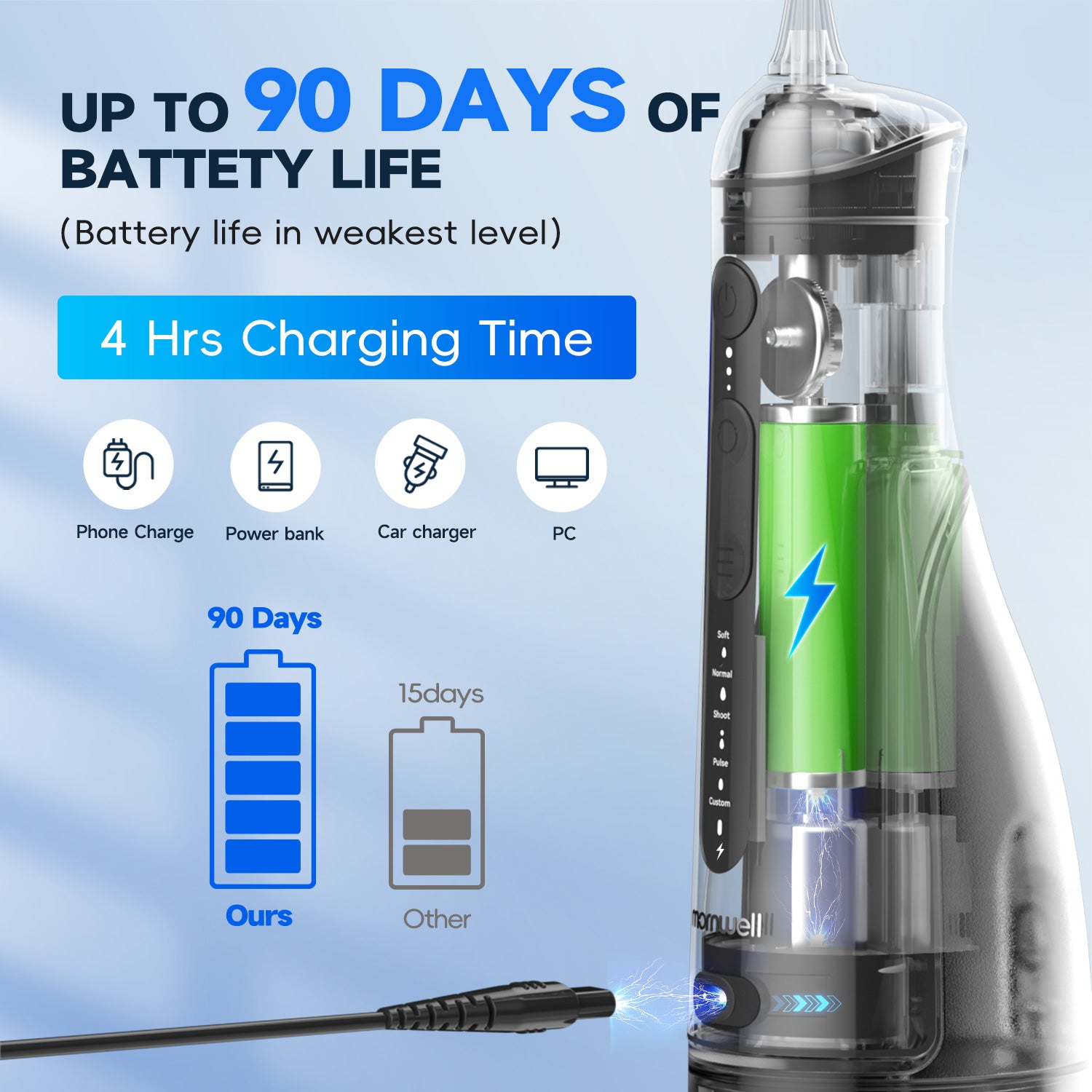 Mornwell F42 Water Flosser Oral Irrigator with 5 Jet Tips, 5 Cleaning Modes, 300ml Water Tank, IPX7 Waterproof