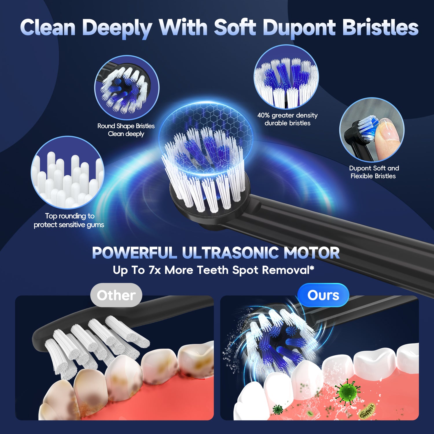 Electric Toothbrush for Adults Rechargeable T37 Sonic Toothbrush with 3 Modes IPX7 Waterproof 40,000 VPM Motor With 4 Brush Head