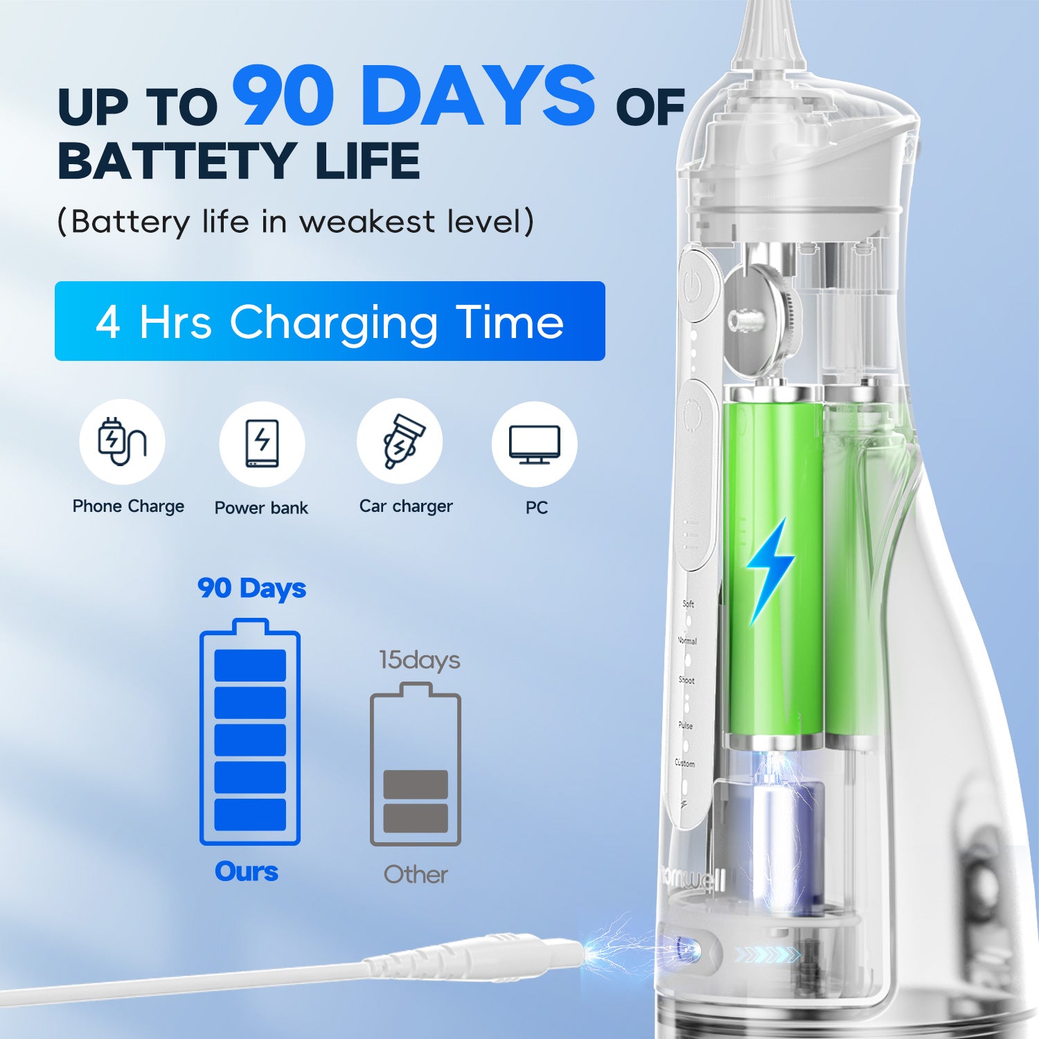 Water Flosser,300ML Tank DIY Mode Rechargeable Water Floss,IPX7 Waterproof 5 Modes 3 Pressure Irrigate for Teeth Clean