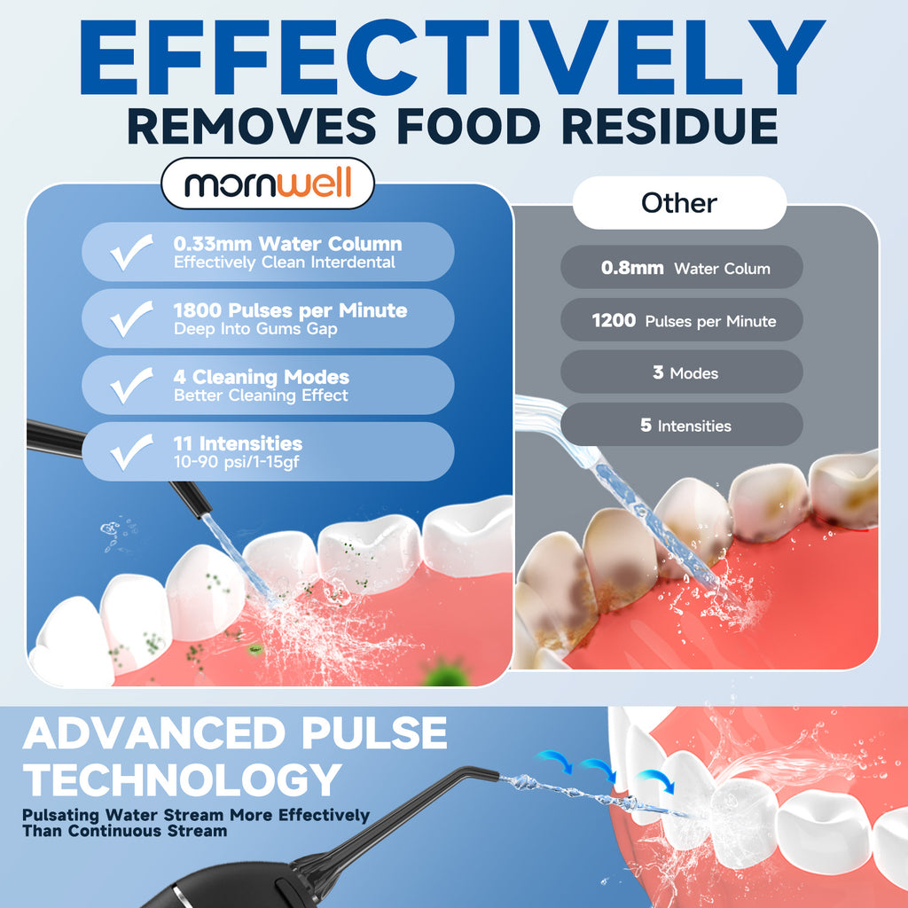 Cordless Water Flosser for Teeth F18, 4 Pressure Settings, 8 Jet Tips, IPX7 Waterproof, USB Rechargeable Battery Deep Cleaning