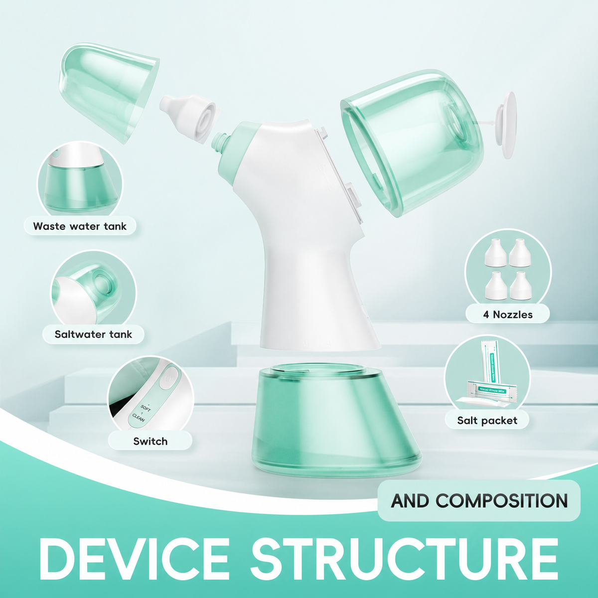 Mornwell Portable Electric Nasal Irrigator, Separate Clean & Waste Water Tanks, 2 Pressure Modes Rechargeable Sinus Rinse Nasal