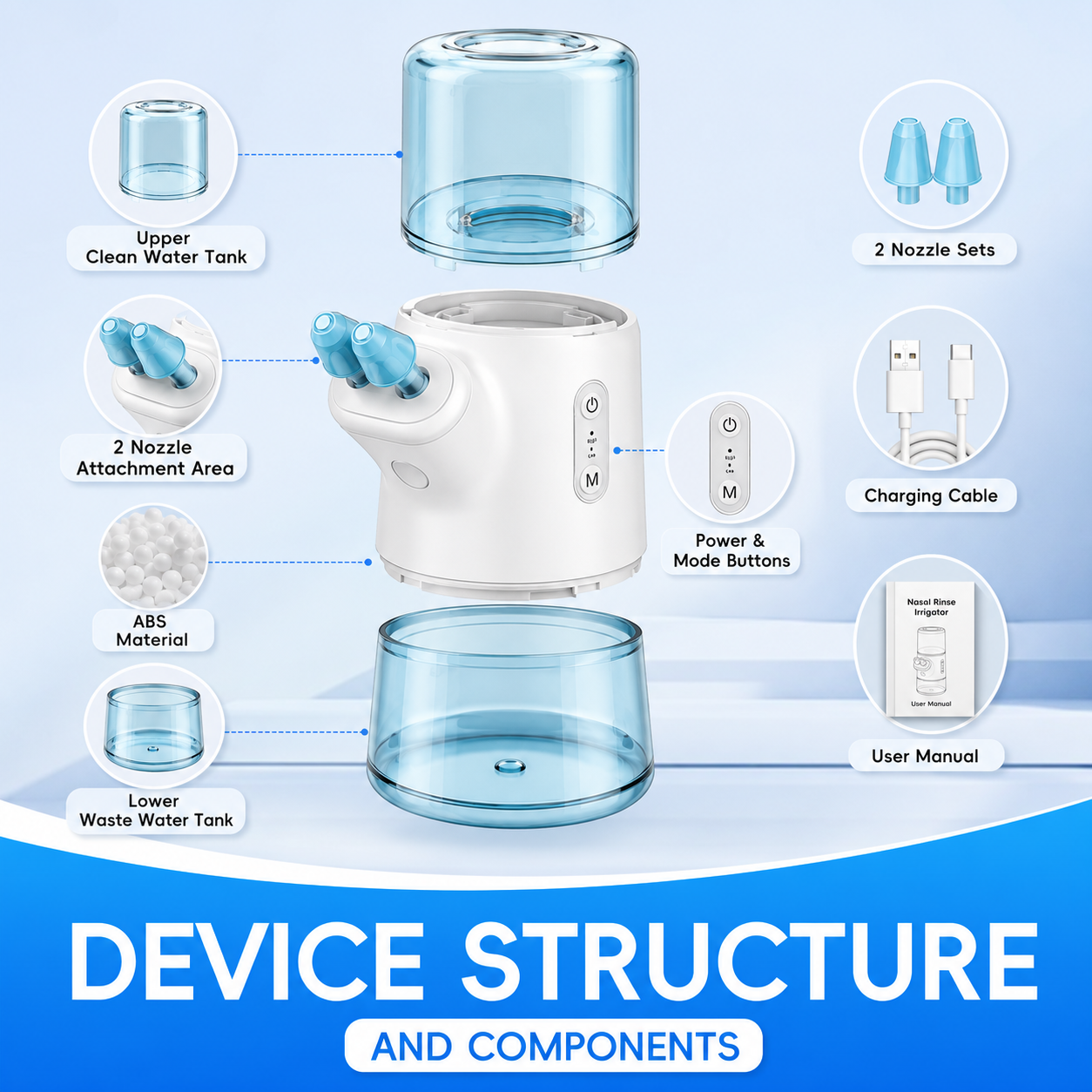 Mornwell Portable Electric Nasal Irrigator, Dual Separate Water Tanks, 2 Pressure Modes Rechargeable Nasal Wash Device for Nasal