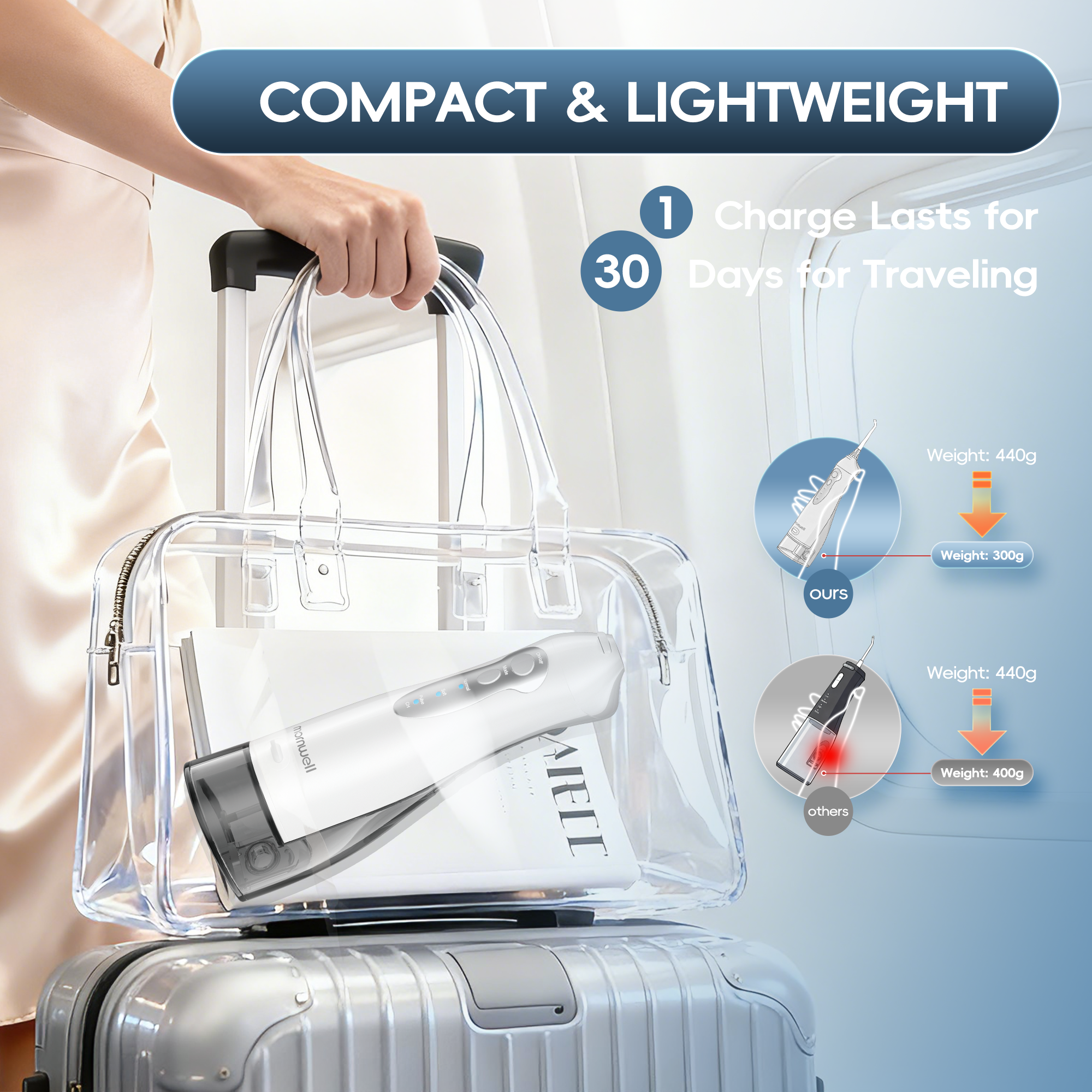 D52 Portable Cordless Water Flosser USB Rechargeable Water Jet Floss Tooth Pick 6 Jet Tip 300ml 3 Modes Teeth Clean for Travel