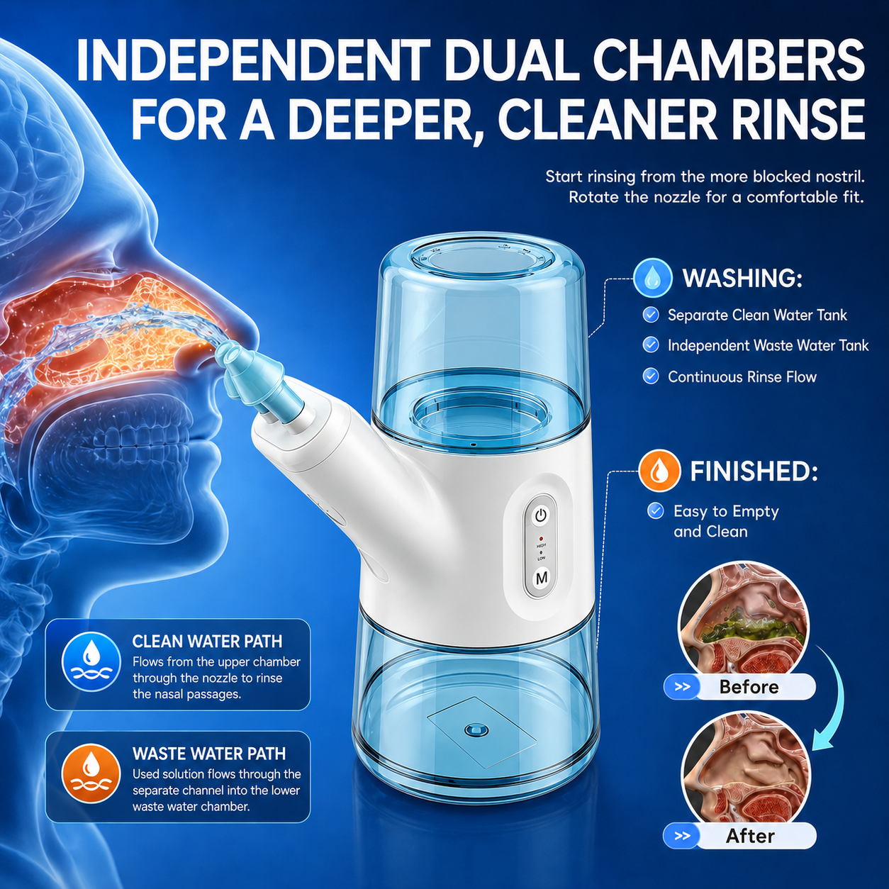 Mornwell Portable Electric Nasal Irrigator, Dual Separate Water Tanks, 2 Pressure Modes Rechargeable Nasal Wash Device for Nasal